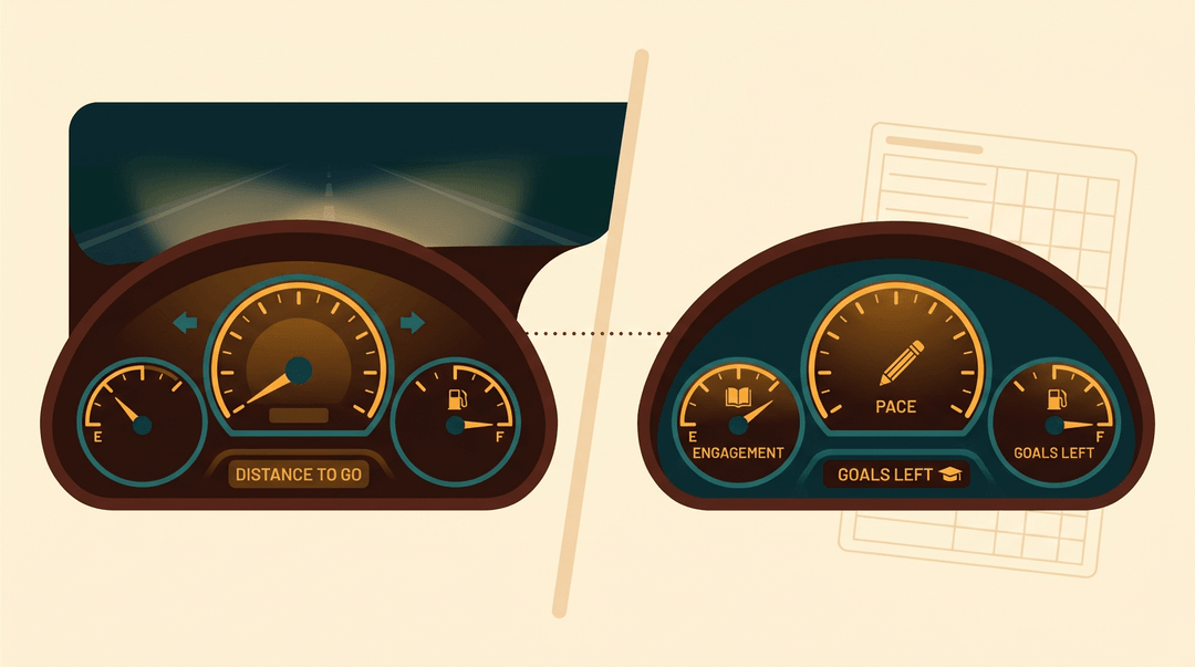 A split illustration compares a car dashboard to a student progress tracker, using similar gauges for pace and engagement.