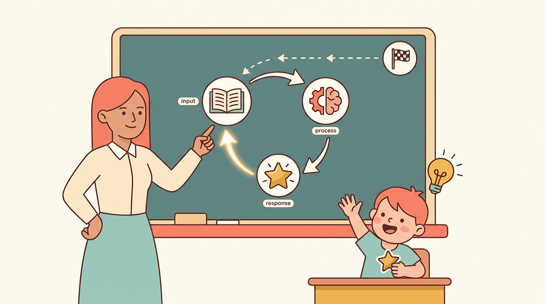 Teacher points to a diagram showing input, process, and response loop with backward planning, while rewarding a student.