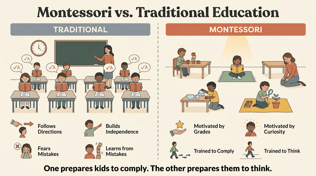 Infographic comparing traditional and Montessori education, highlighting differences in classroom layout, student motivation, and learning outcomes.