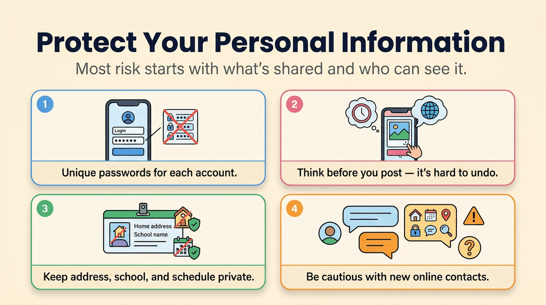 Infographic showing four habits to protect personal info: unique passwords, pausing before posting, keeping details private, and cautioning new contacts.