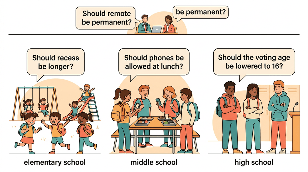 Three panels show students debating topics by age, topped by adults discussing remote work.