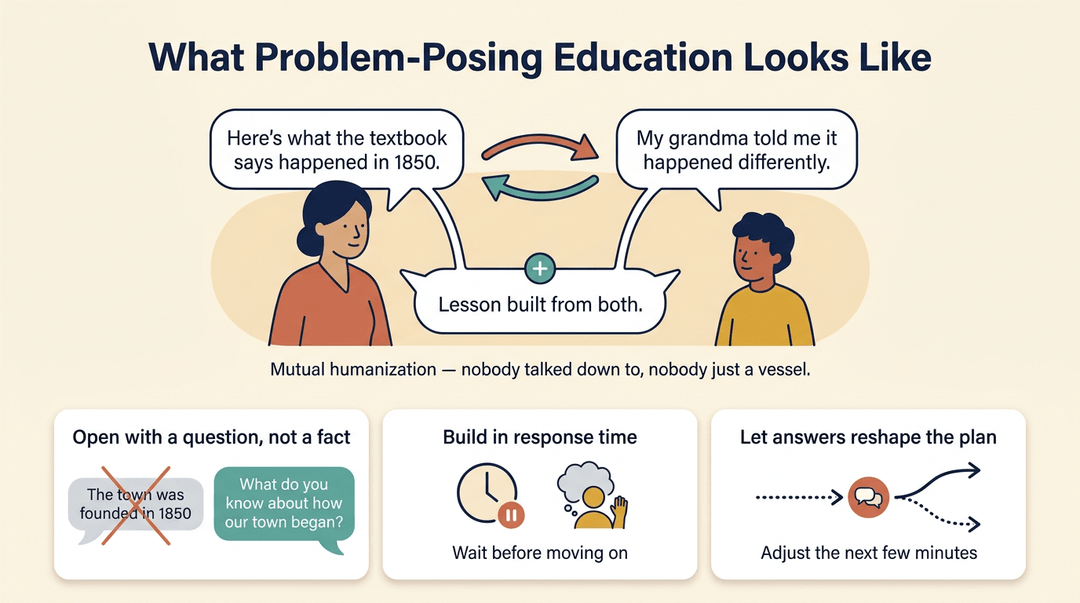 Infographic showing teacher-student dialogue merging into a shared lesson with tips for open questions and flexible planning.