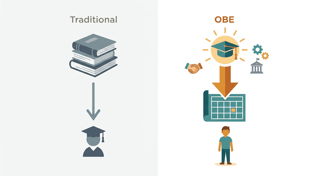 Comparison of traditional education (content-down) and outcomes-based education (goal-driven) with warm-colored icons.