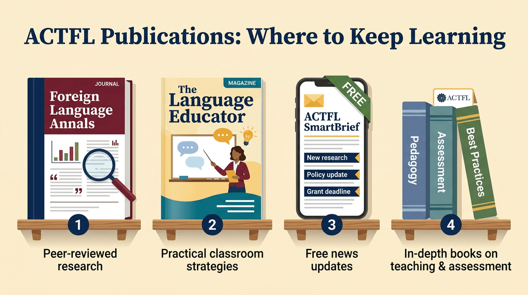 Four ACTFL publications on a shelf: a journal, magazine, newsletter, and books.