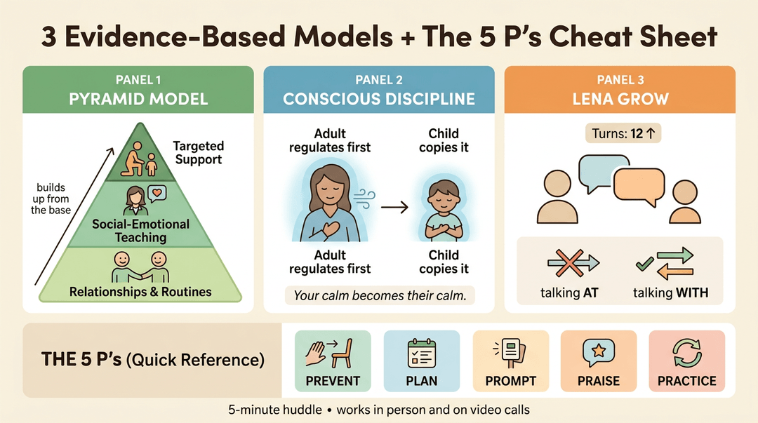 Infographic showing Pyramid Model, Conscious Discipline, LENA Grow, and the 5 P's cheat sheet for teachers.