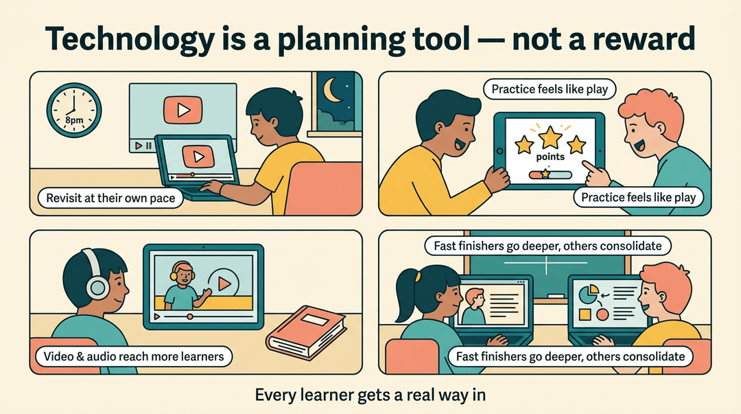 Four panels show students using technology for flexible learning, from rewatching lessons to advanced challenges.