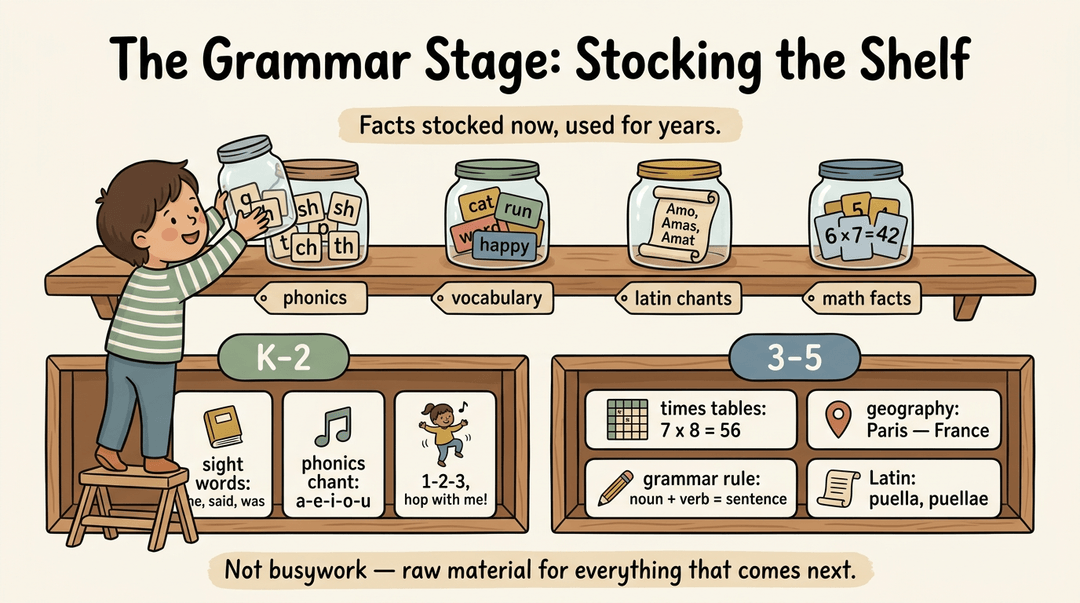 Illustration shows a child stocking shelves with jars representing phonics, vocabulary, Latin, and math facts for grades K-5.