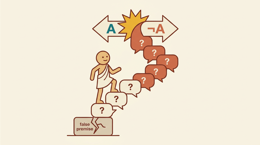 Stick figure climbs speech-bubble stairs from a cracked 'false premise' stone to a collision of A and not-A arrows.