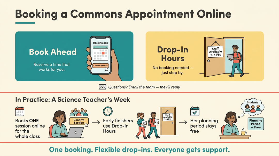 Infographic showing how to book a commons appointment online or use drop-in hours, with a timeline example of a teacher's week.