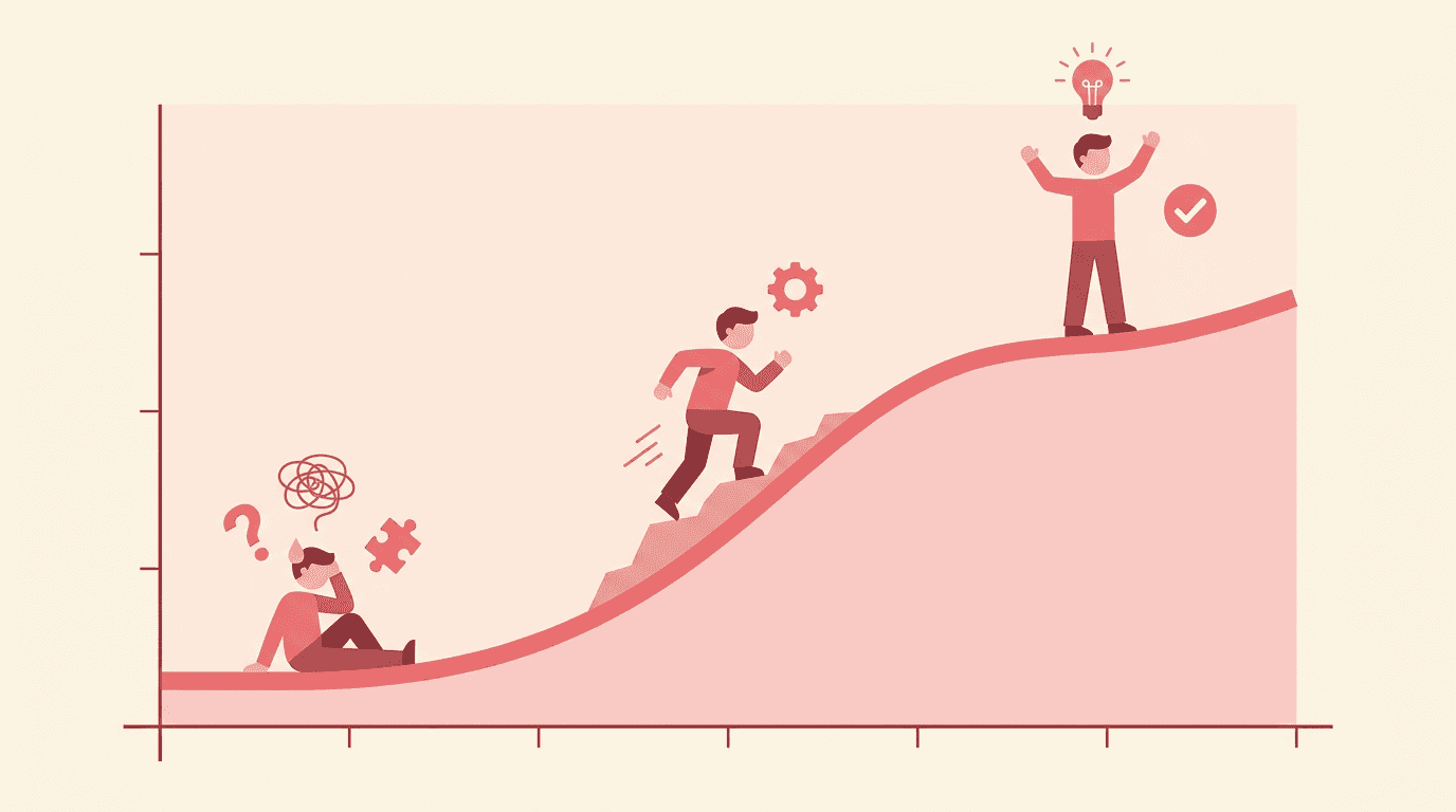 A figure climbs a learning curve from confusion to mastery, ending with a lightbulb moment.