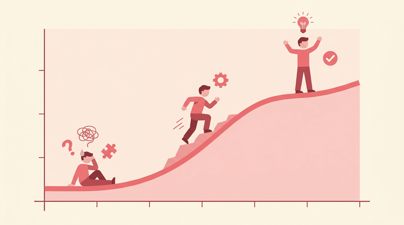 A figure climbs a learning curve from confusion to mastery, ending with a lightbulb moment.