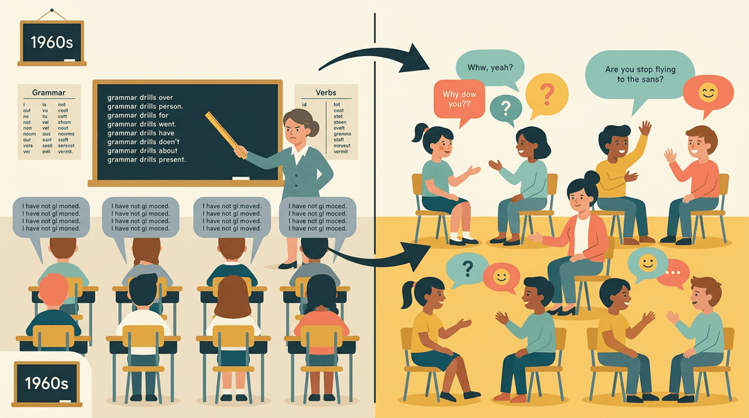 Illustration contrasting a rigid 1960s grammar drill classroom with a lively modern communicative learning environment.