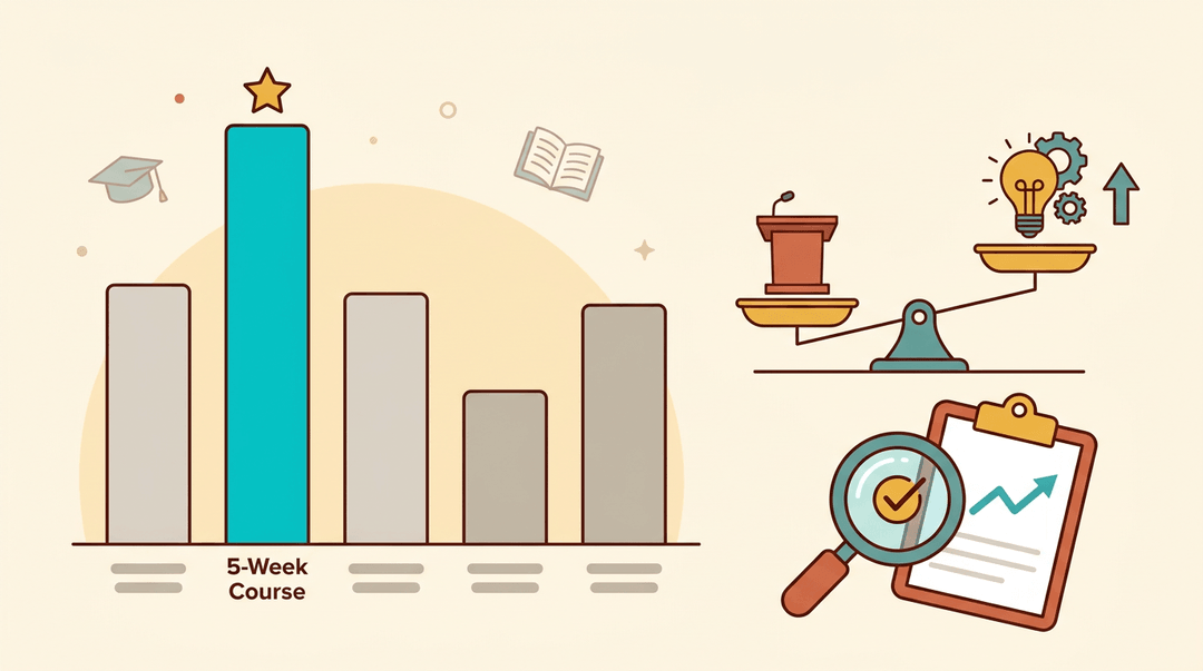A five-week course bar chart, innovative teaching outweighing traditional methods, and research findings.