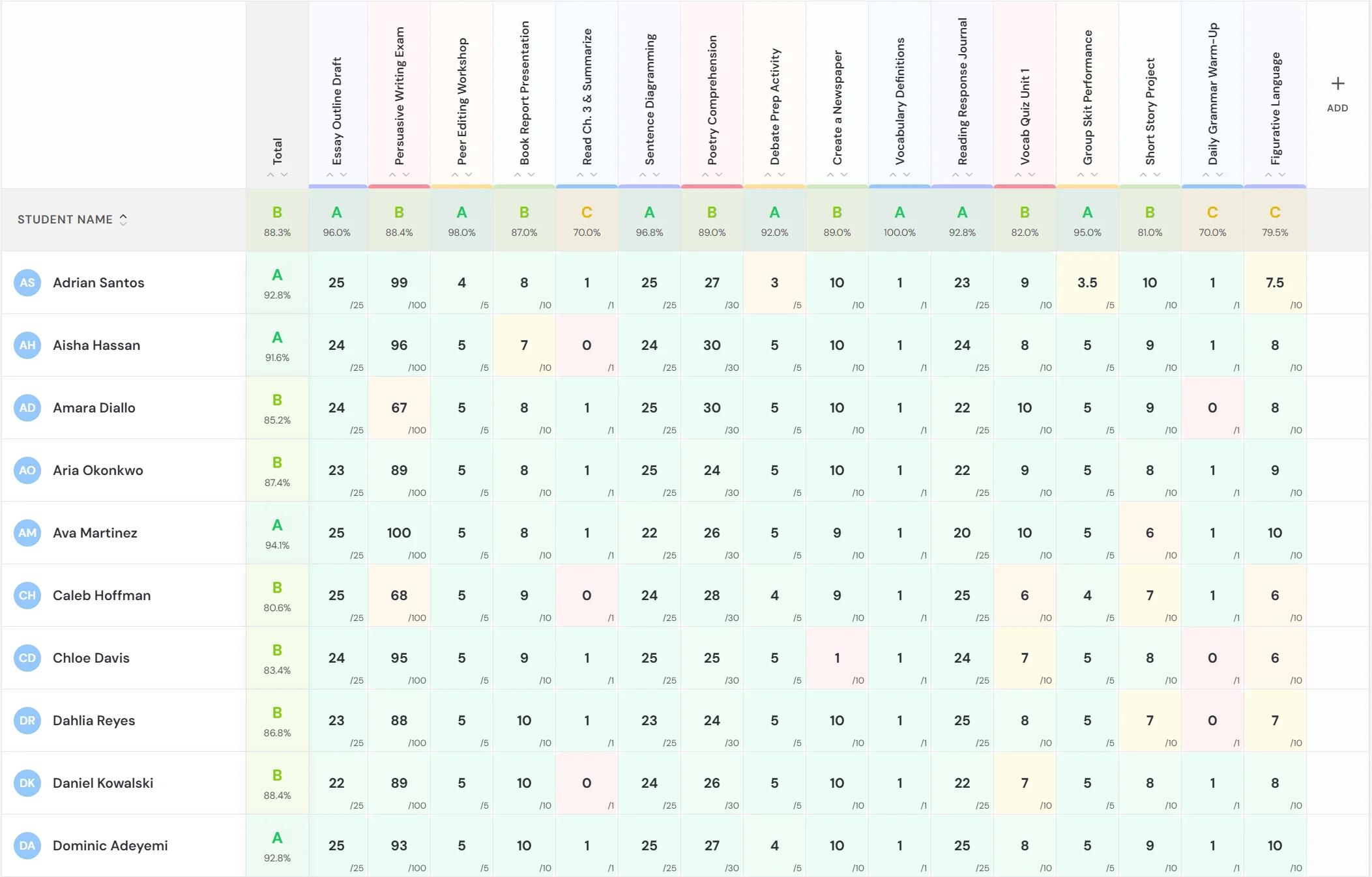 Gradebook grid with class grades